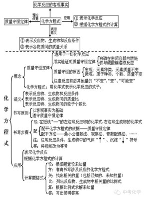 九年级化学生活知识点总结大全