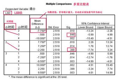 方差分析(anova,glm过程)