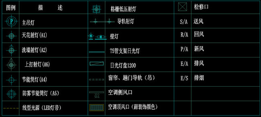 電氣照明燈具安裝及試燈記錄